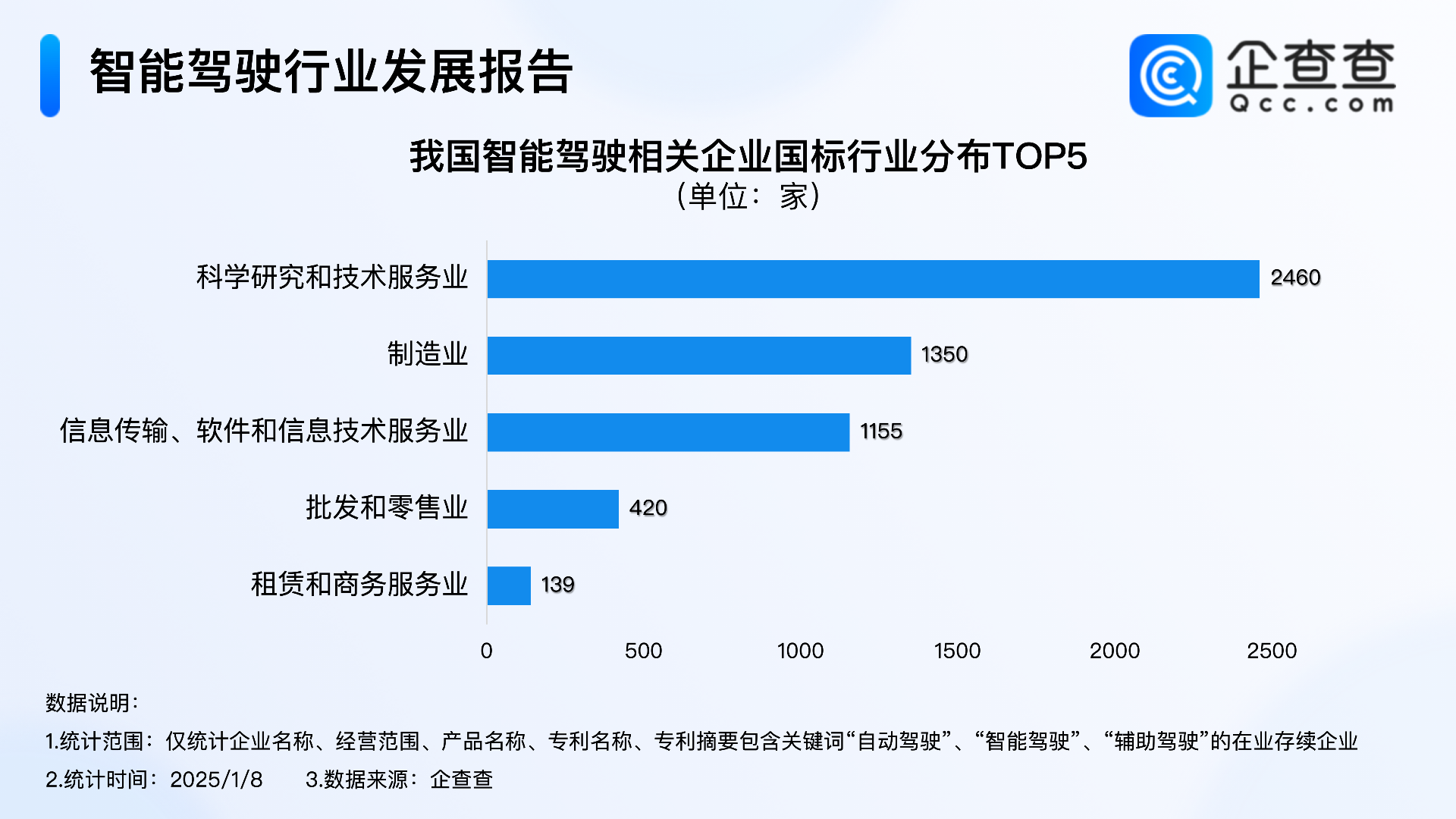 燕方智能科技