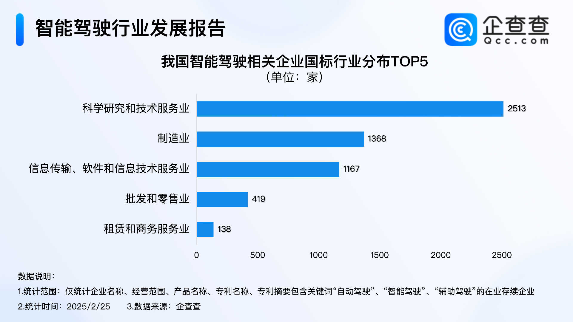 燕方智能科技